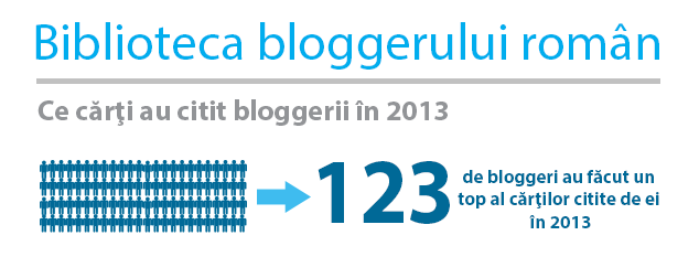 Top 20 Biblioteca Bloggerului Român 2013