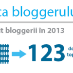Top 20 Biblioteca Bloggerului Român 2013